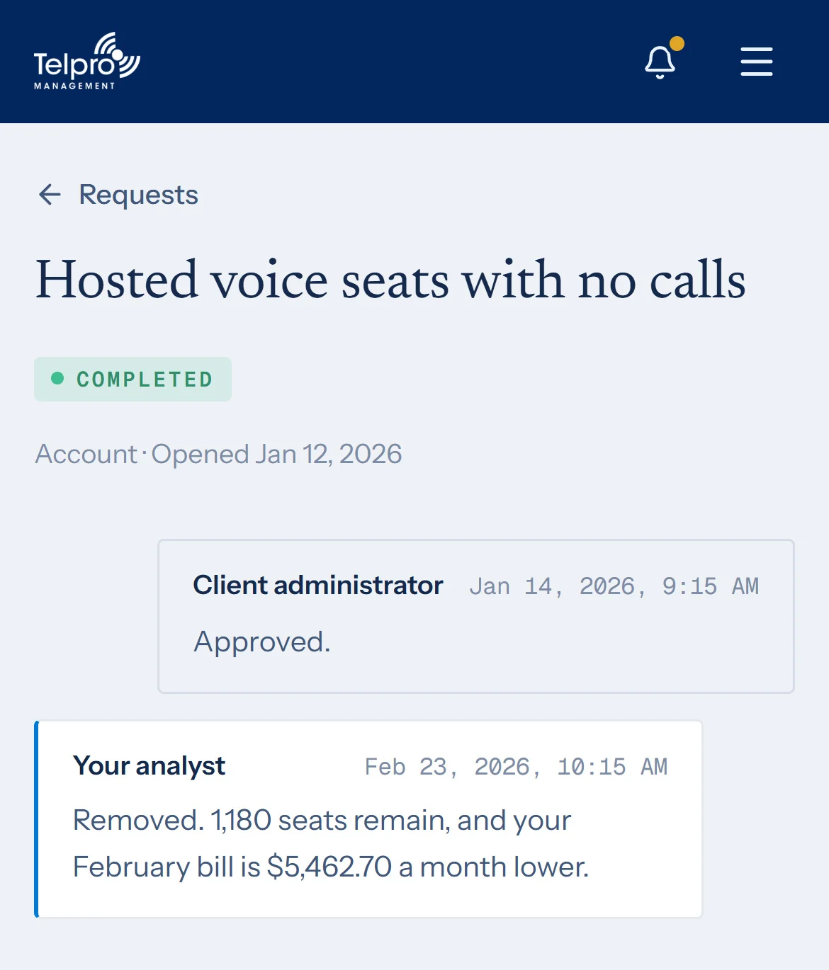 A completed request thread in the client portal on a sample account: the client administrator approves removing hosted voice seats with no calls, and the analyst confirms they are off the bill, $5,462.70 a month lower.